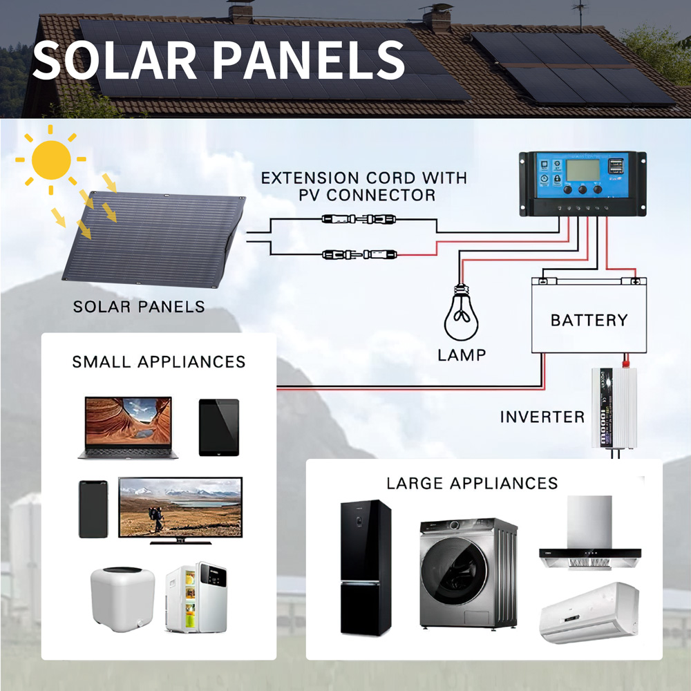 Flexible Solar Panel Image 1