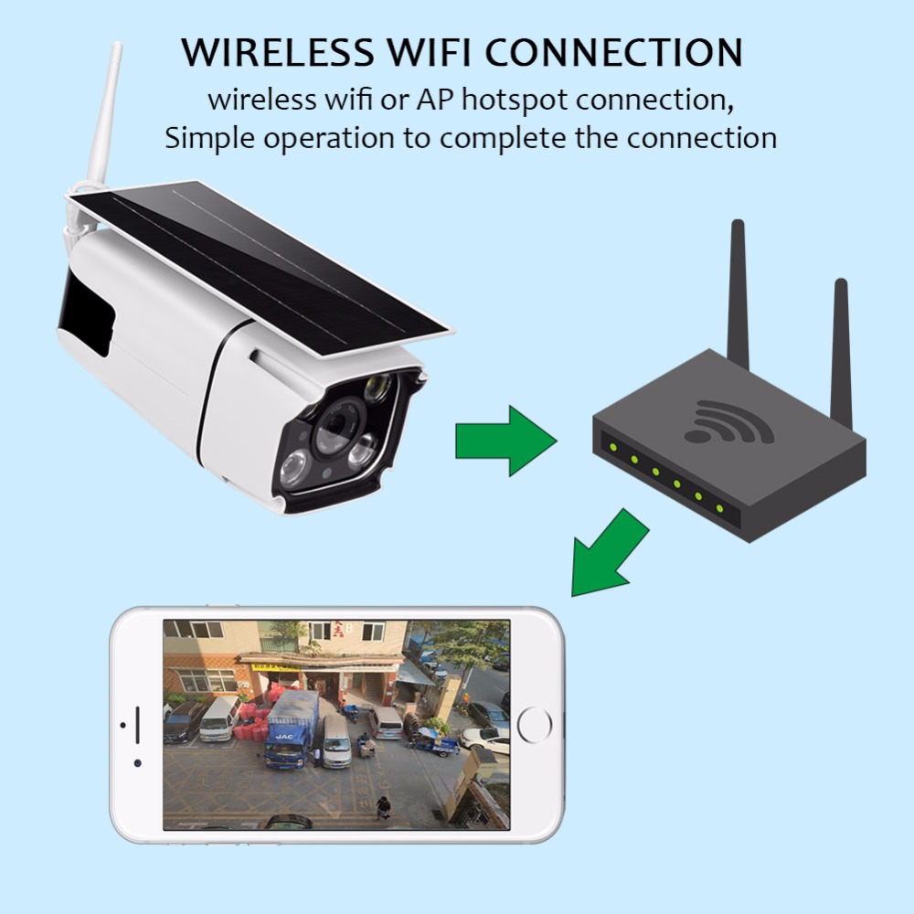 Solar Power 1080P Network Video Recorder Surveillance Wireless H.265 wifi Cctv Outdoor Battery Camera Low power Bullet IP Cam