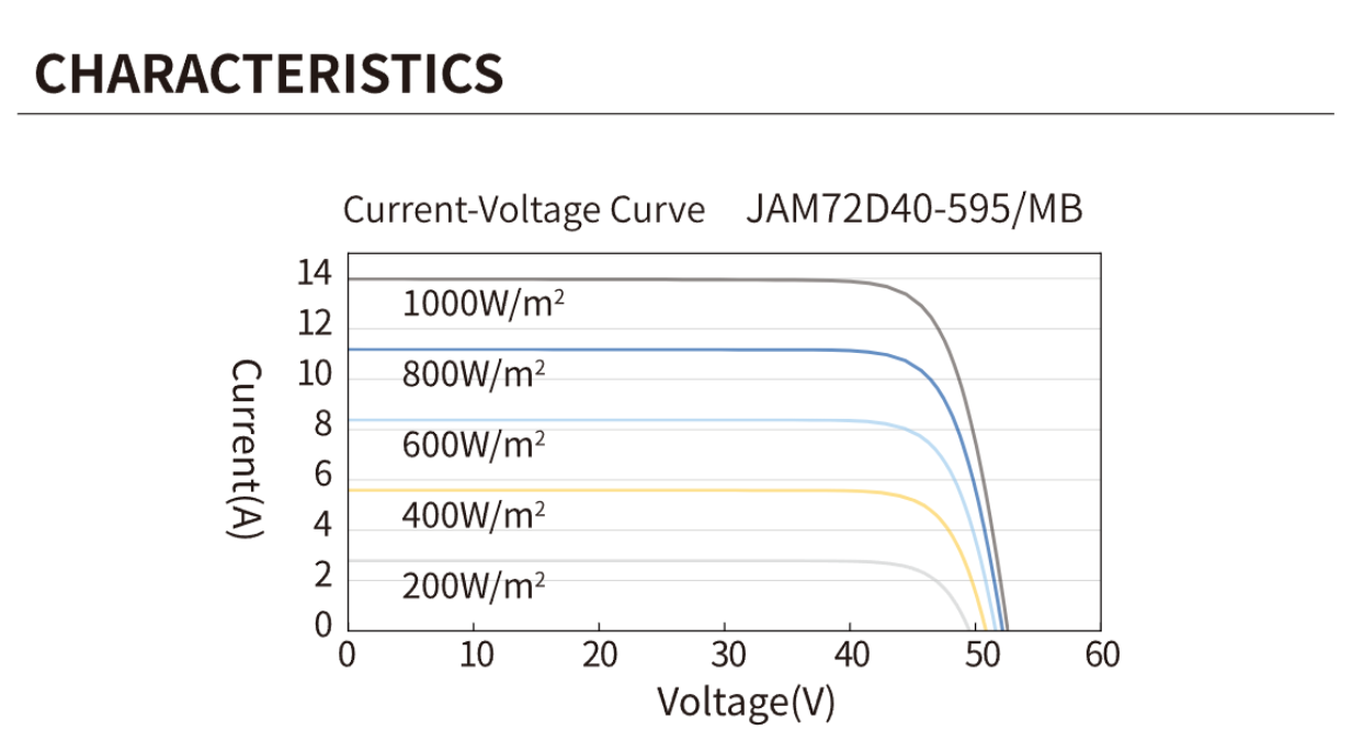 Bifacial Parameter 1