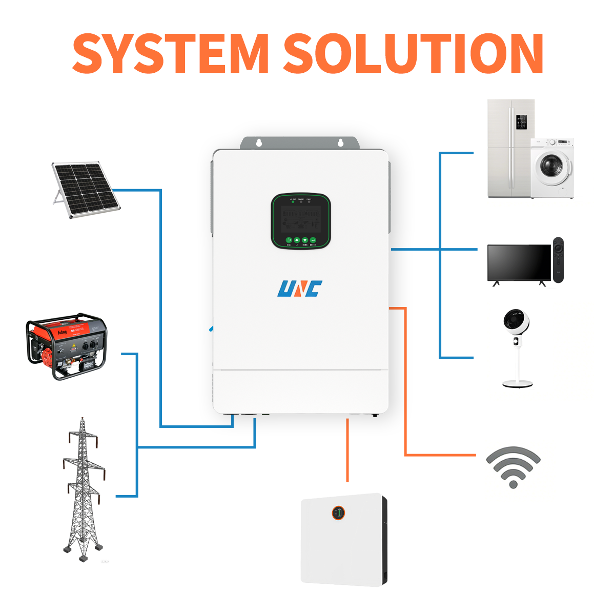 UNC Anti-reflux CT 220v On/Off Grid 12000w Solar String 10.2kw Hybrid Parallel Single String Phase Inverter 48v 51.2v WIFI LCD