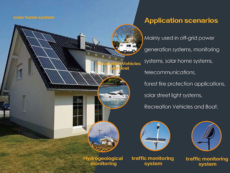 Usage scenario