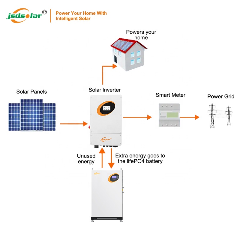Complete Solar Energy System 5KW 10KW 20KW 30KW Solar Panel Kit Hybrid Off Grid Solar Generator For Home Use