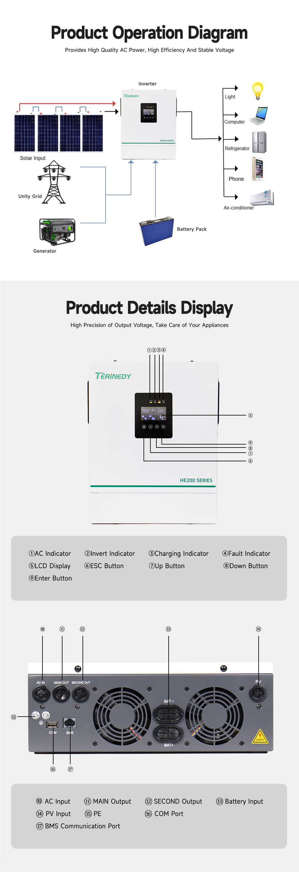 Inverter Details 2