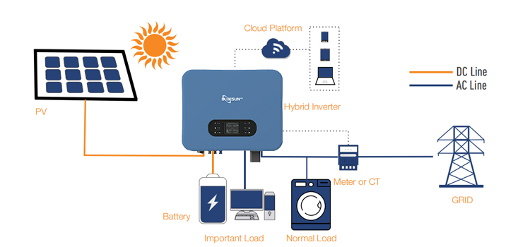 Solar Power System Layout