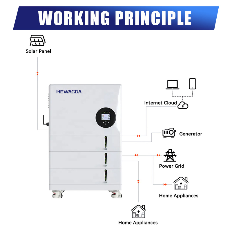 51.2V Lithium Ion Solar Inverter Battery 300ah 200ah 100ah Household Energy Storage 15kwh 10kwh 5kwh AC LiFePO4 Split Home Use
