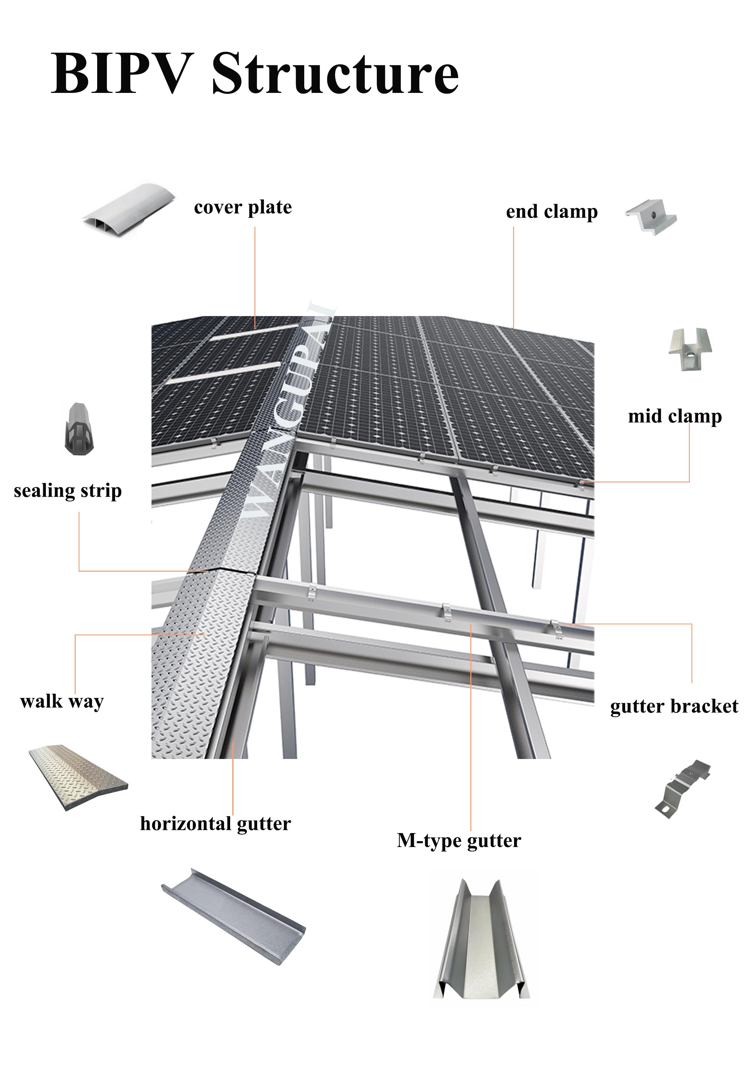 BIPV Solar Mounting Structure System Waterproof Roof Mounting Bracket Support