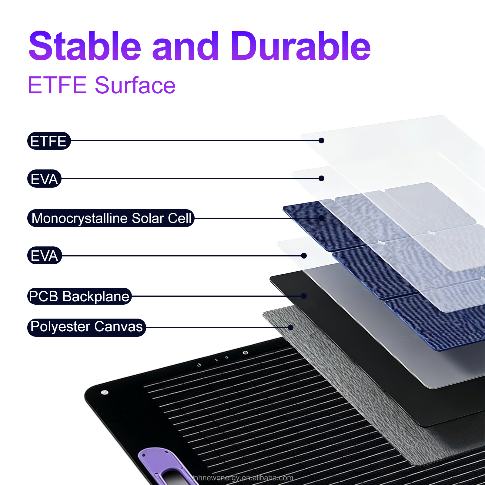 Flexible Solar Panels 200 Watt N-Type High Efficiency Mono ETFE Bendable Solar Panel for Industrial Off Grid Power
