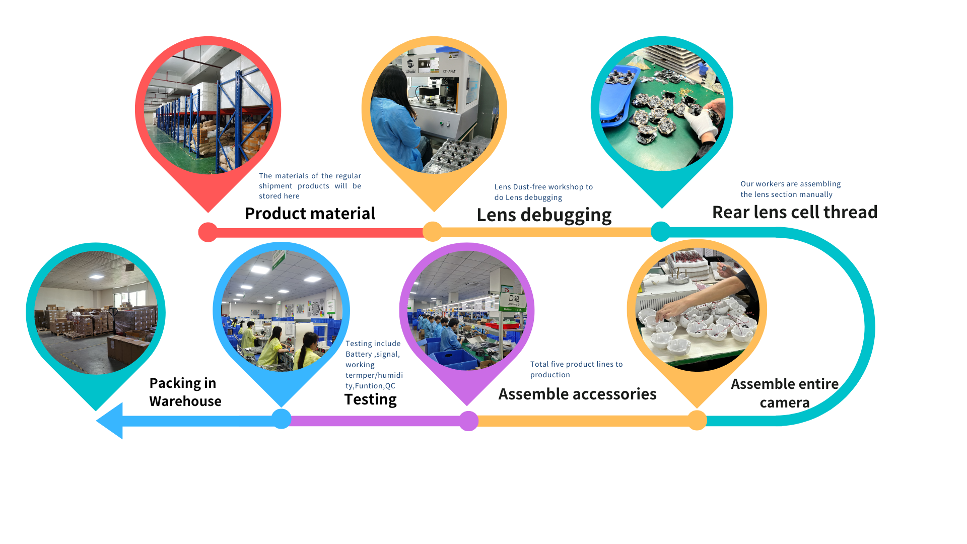 Smart Solutions Overview