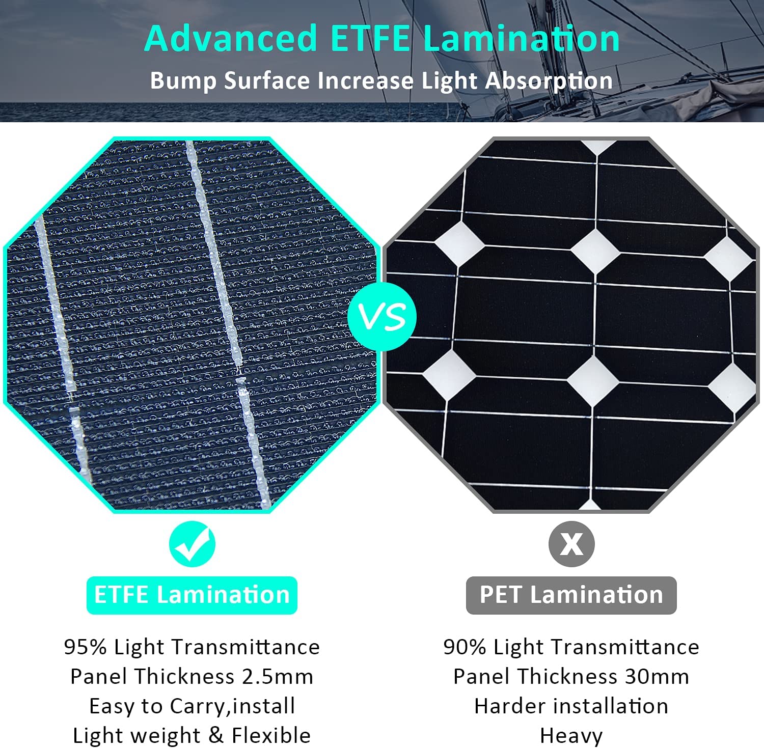 Solar Panel View 4