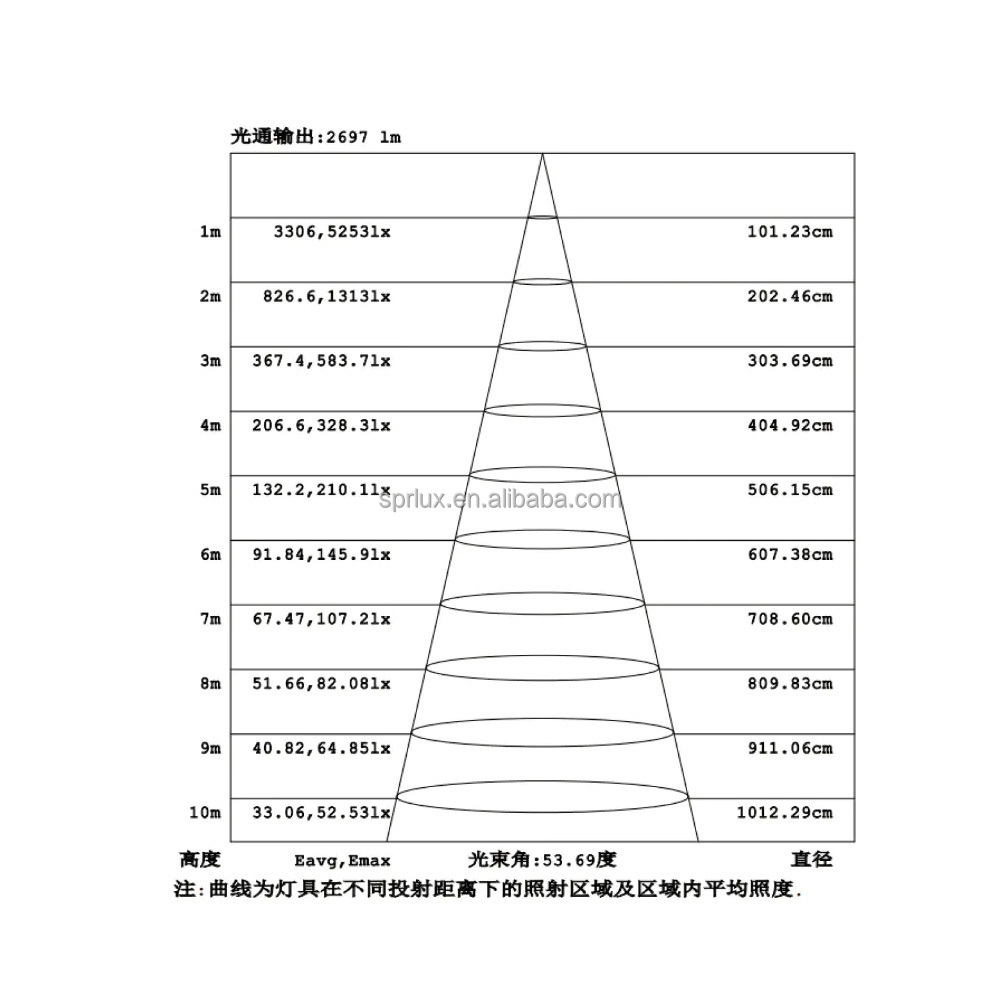5 Years Warranty SP-SL02-150W LED Street Light Materials