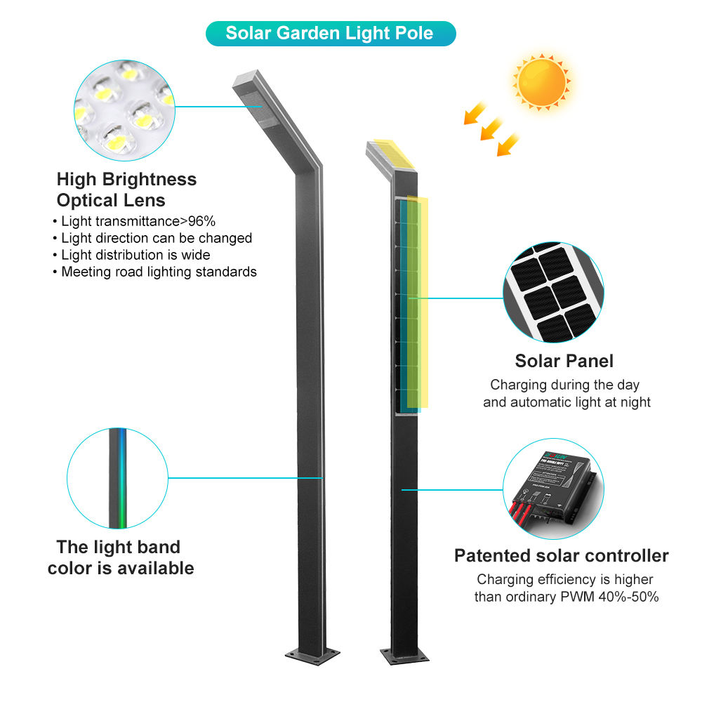 All in one solar powered light