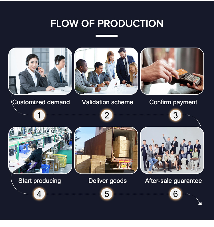 Application Scenario 3