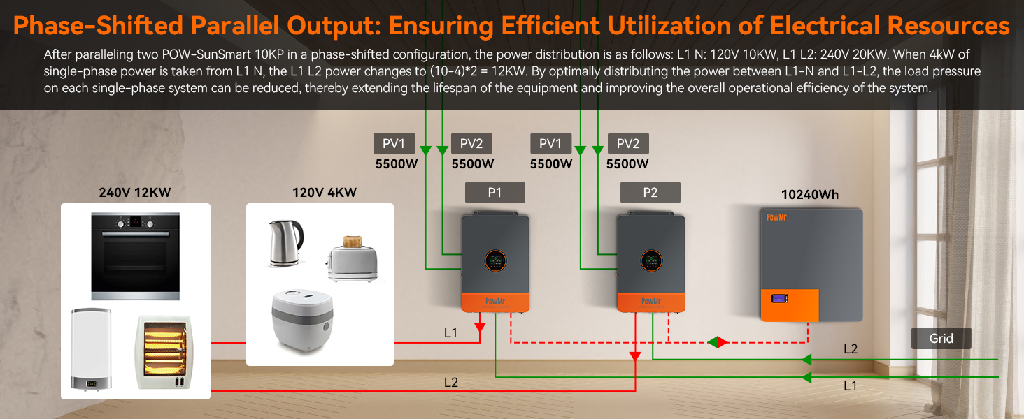 Split Phase Output