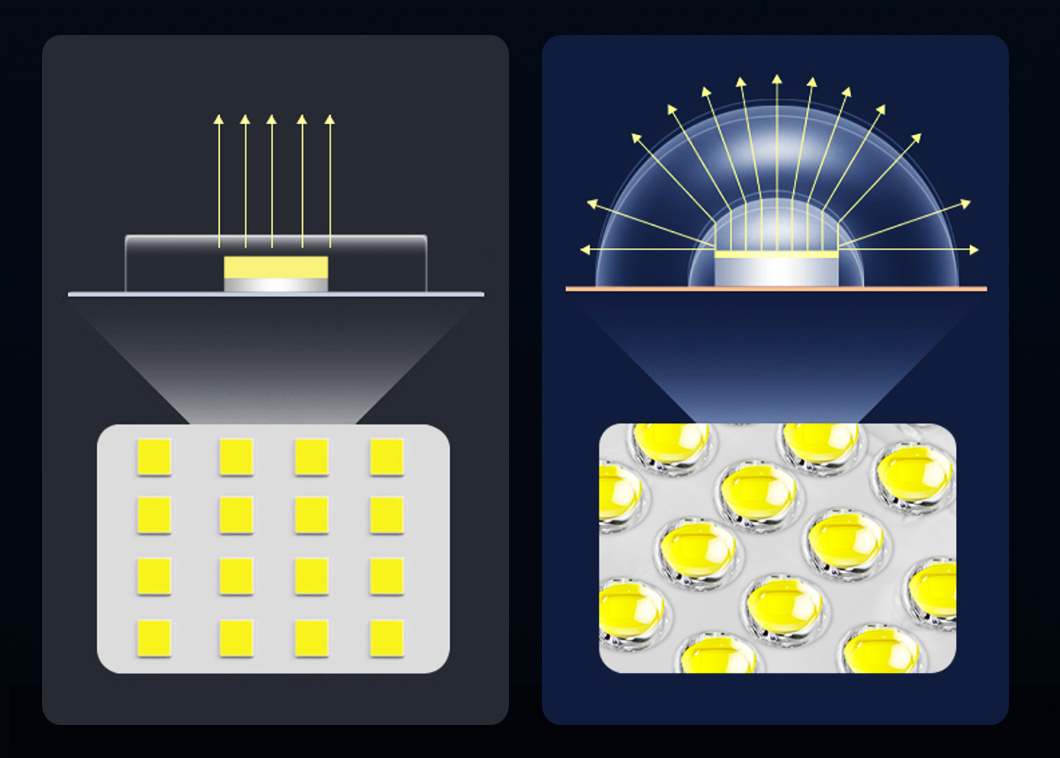 Optical Lens Comparison Graph