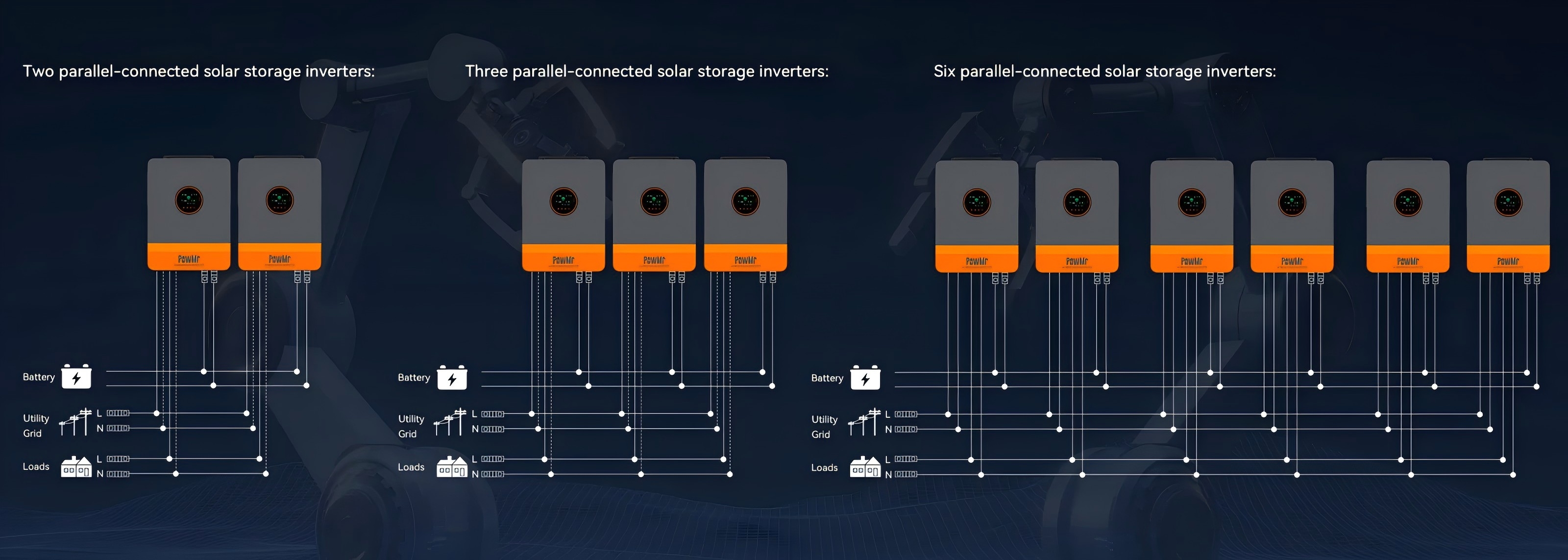 6 parallel units support