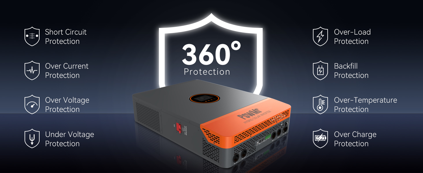 Multiple Protection Features