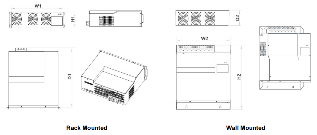 SVG Mounting Types Diagram