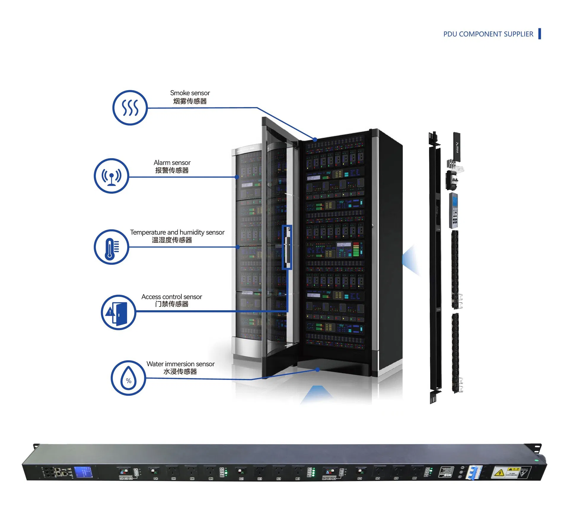 PDU Module 2