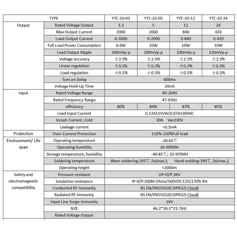 Product details 6