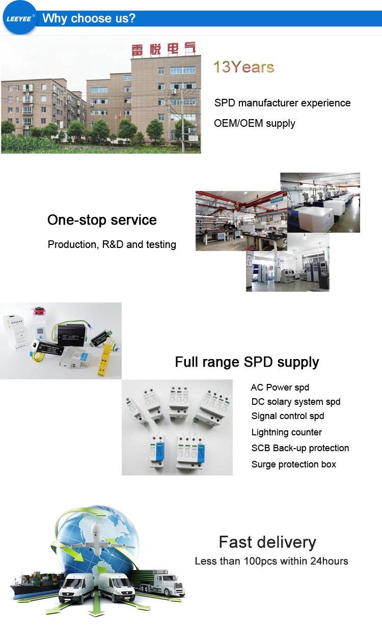 Why Choose Us Diagram