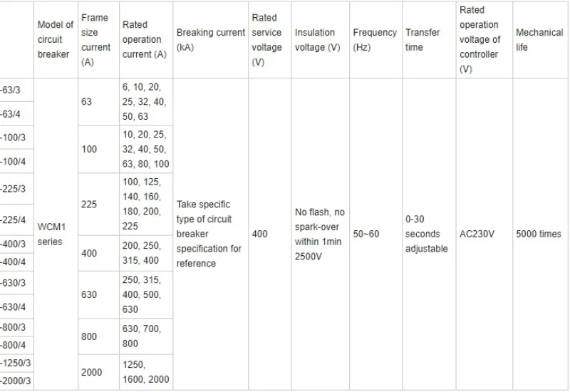 Product Parameters