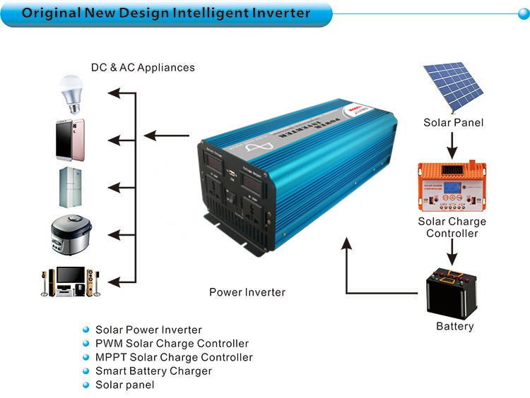 UPS Inverter Usage 1