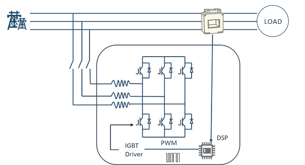 Active Power Filter Working Principle