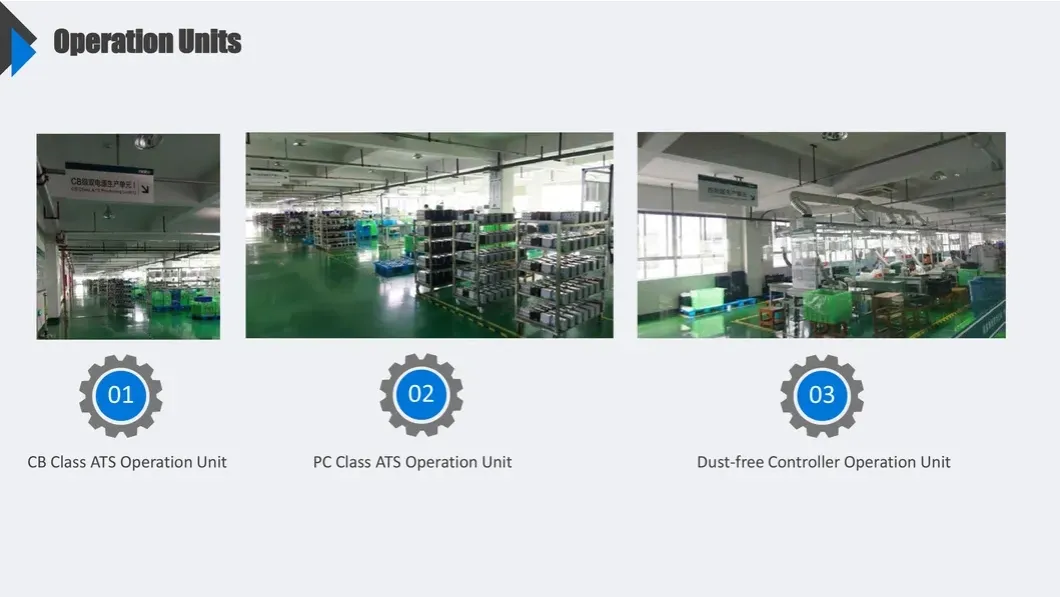ATS Controller Operation Units