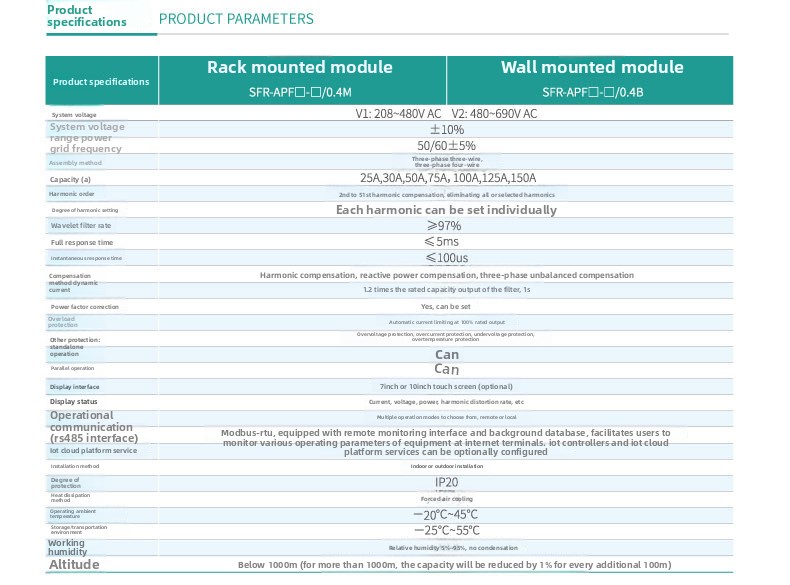 Active Power Quality Filter Performance