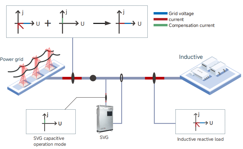 SVG Series Vector Diagram
