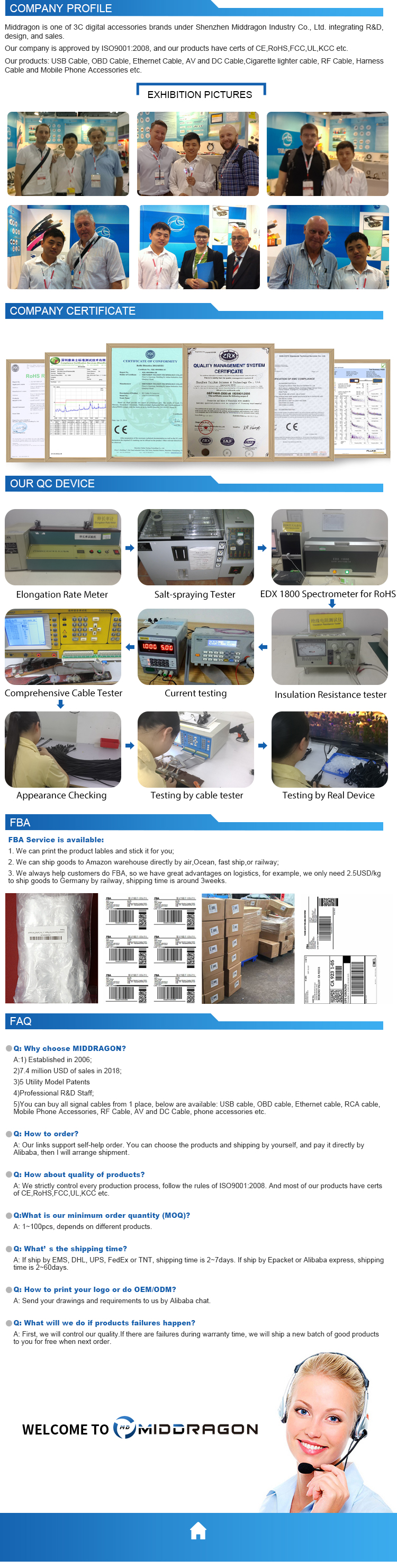 Quality Control and Technical Flowchart