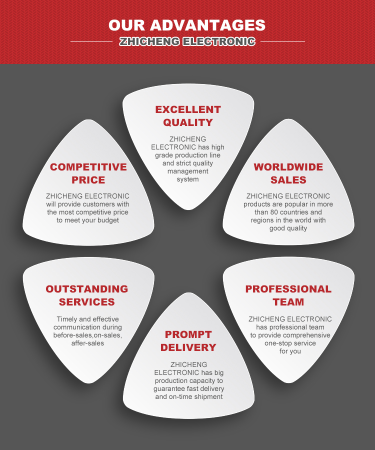 Our Advantages