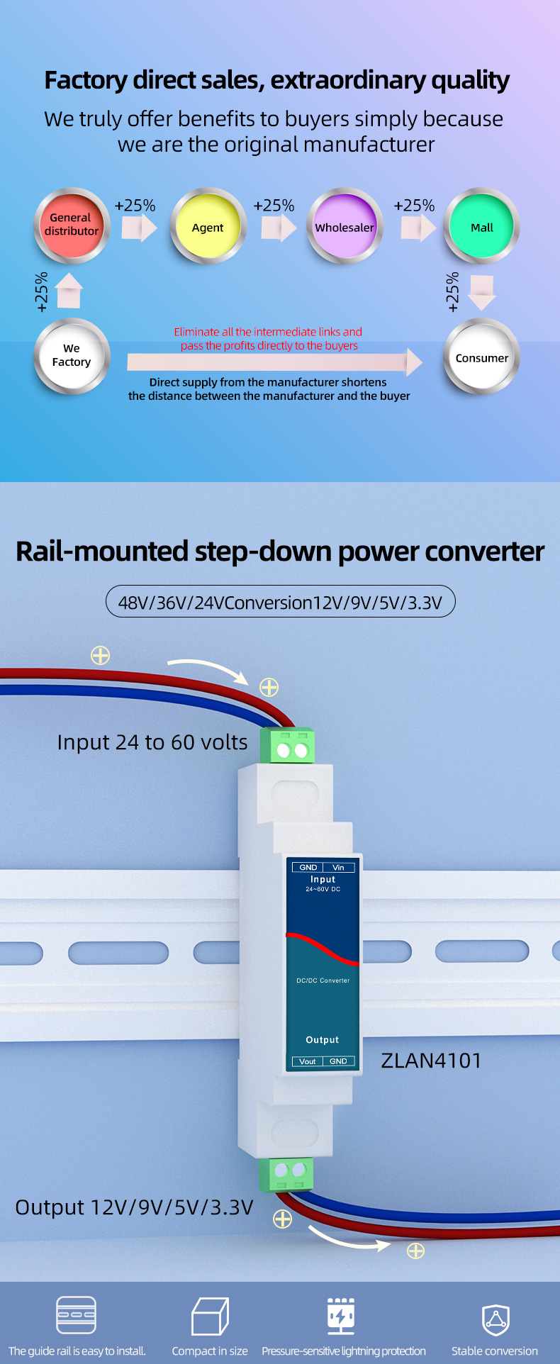 ZLAN4101 Product View