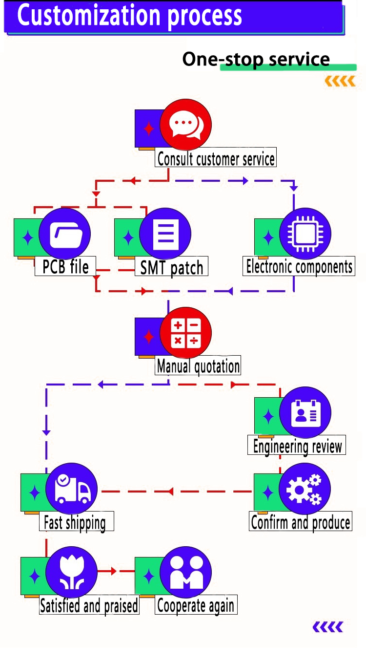 Specification Detail 2