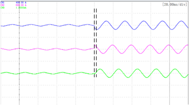 Response Time Waveform