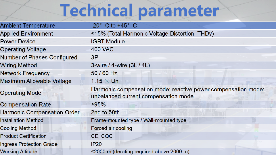 3 Phase 4 Wire Active Power Filter APF 200A With SiC Technology for Dynamic Harmonic Filtering and Power Quality Improvement