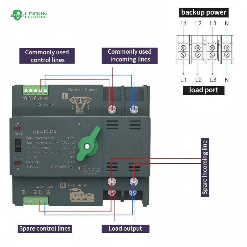 2p DIN Rail Uninterruptible Dual Power Supply ATS Dual Power Automatic Transfer Switch