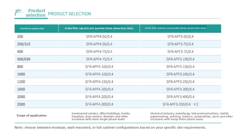 Active Power Quality Filter Interface