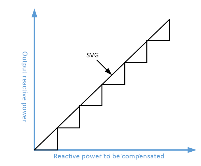 Accurate Compensation Diagram