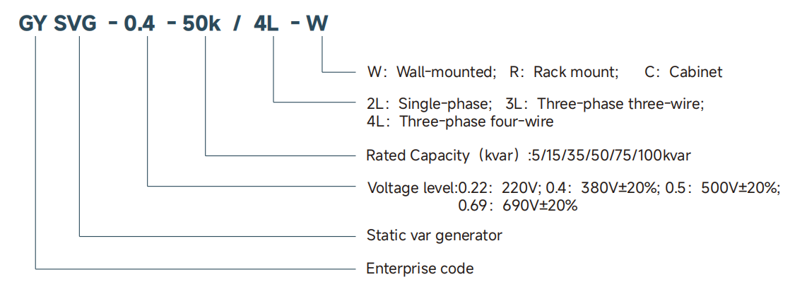 SVG Series Diagram