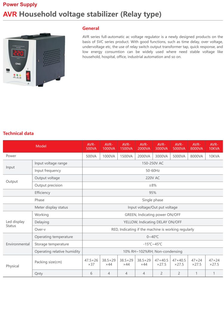 Voltage Stabilizer