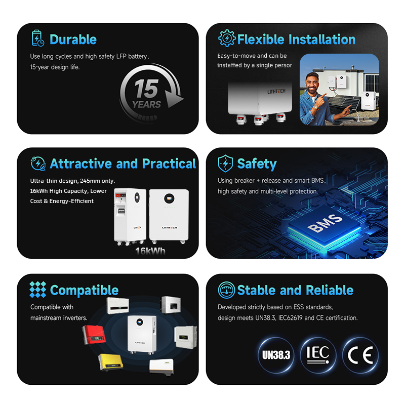 Battery Specs Details