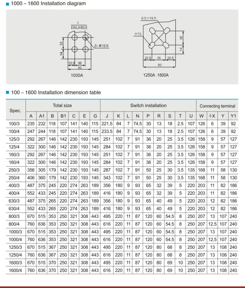 Wfq3-125/4p 125A Three Phase PC Type DIN Rail Automatic Transfer Switch ATS