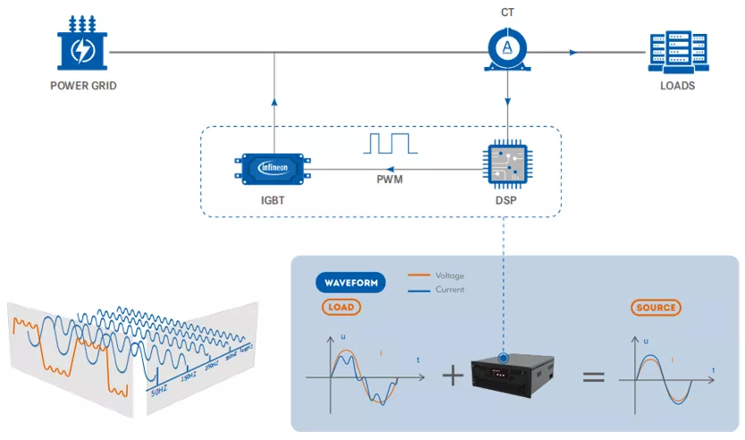 Working Principle Schematic