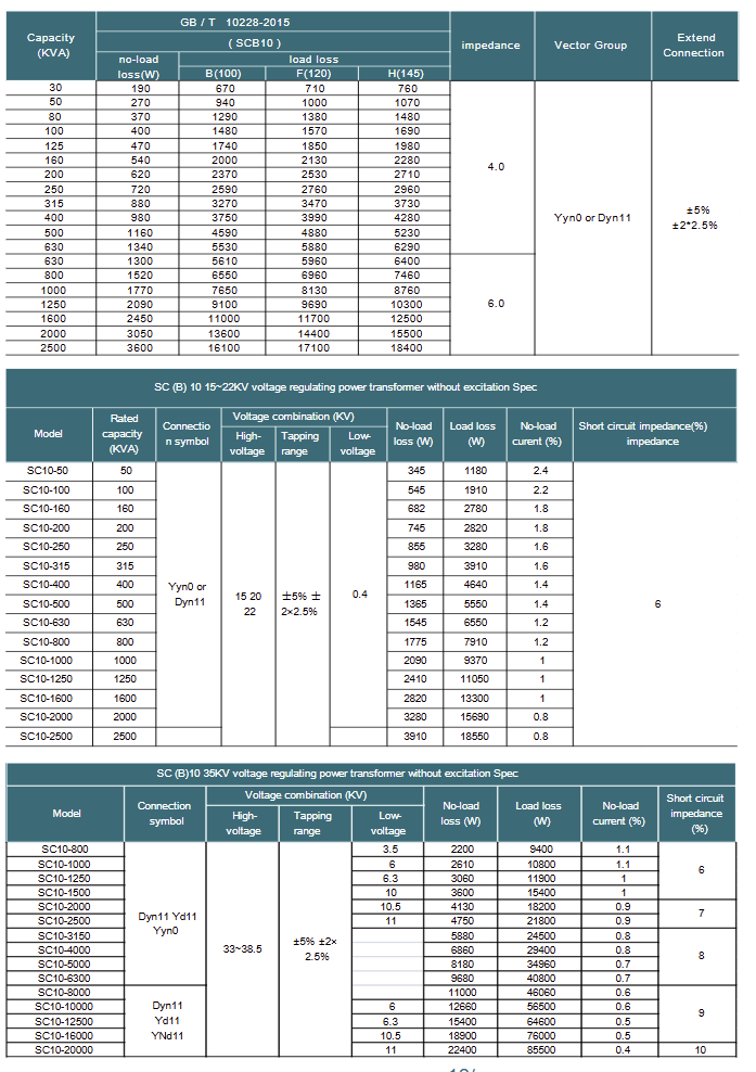 Feature Details 3