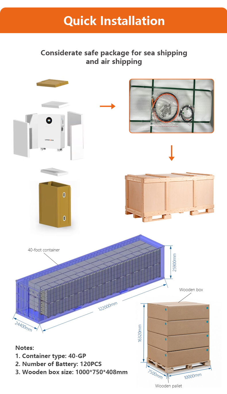 Quality Management Support