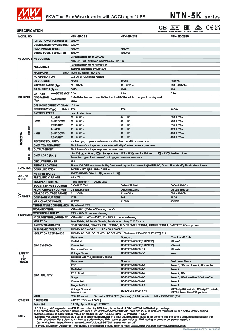 Inverter View 2