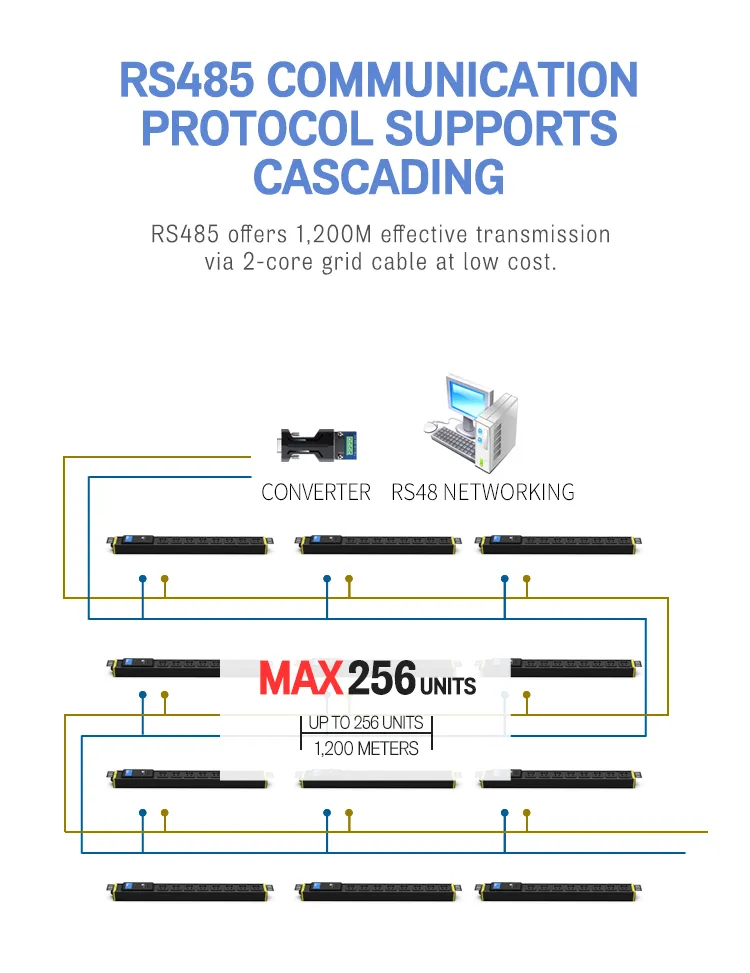 Us Standard PDU - Remote Monitored Rack Mount Power Distribution Unit for Power Equipment