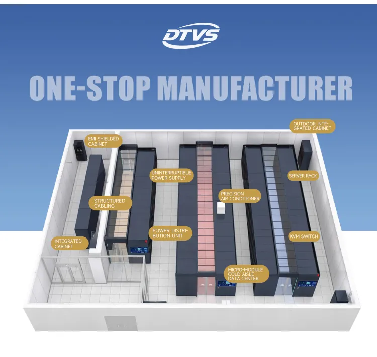 Packaging Setup Diagram