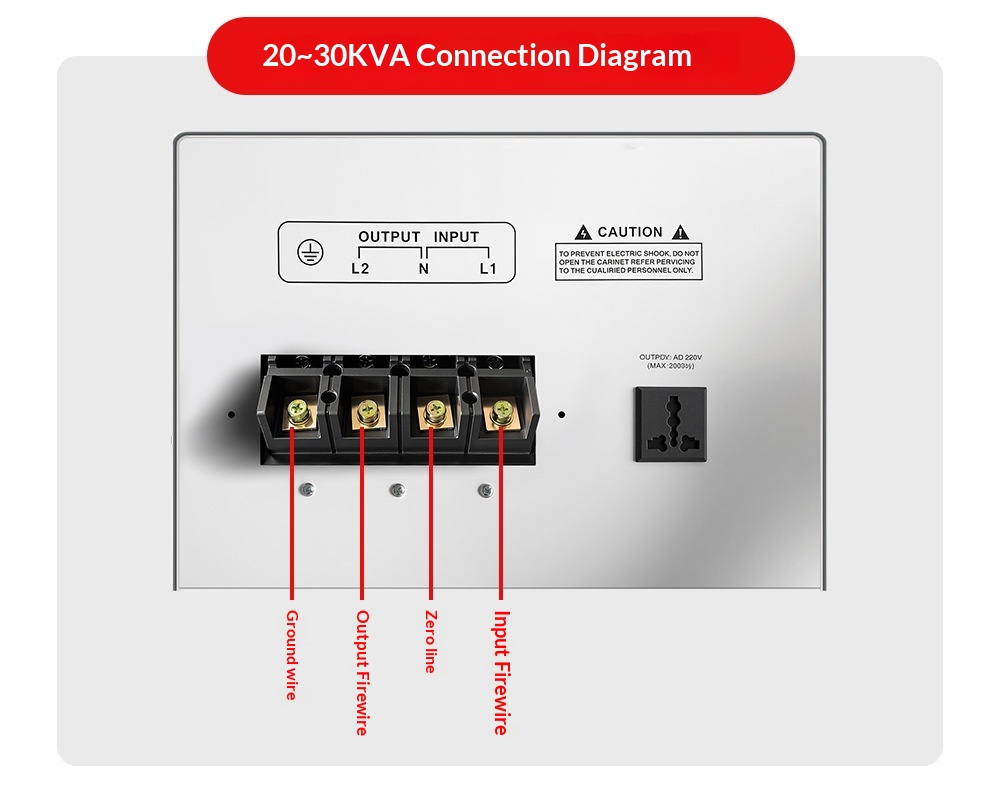 Fully Automatic Household 220V Voltage Stabilizer ultra Low Voltage 45-280V AC air Conditioner Regulated Power Supply 10KVA LED